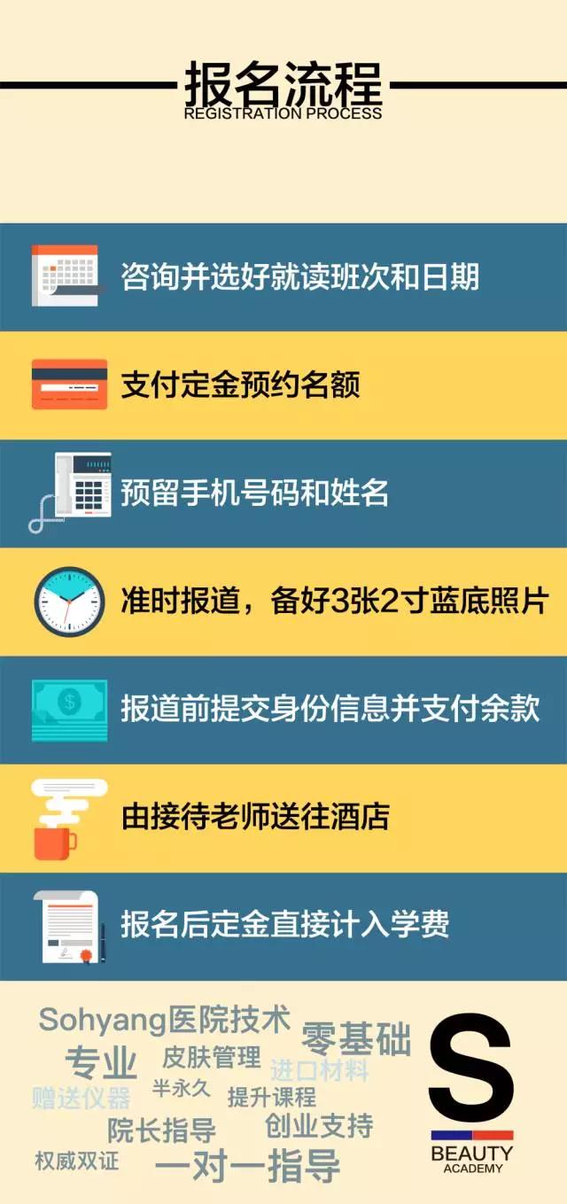 报名流程.jpg