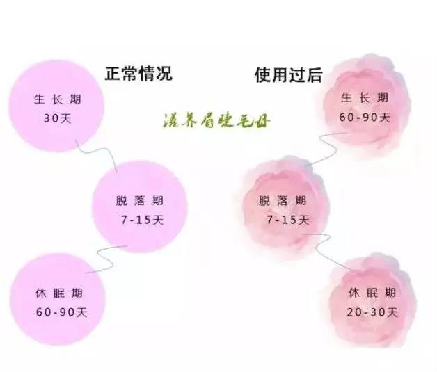 iGLORY睫毛增长液，素颜明星睫毛浓厚卷翘的秘密！！