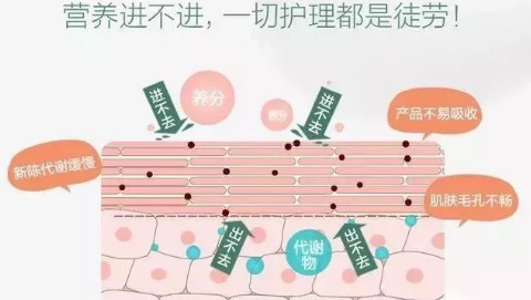 NEWNEW|遇到这款黑科技后，才发现这么多年的护肤品都浪费了！