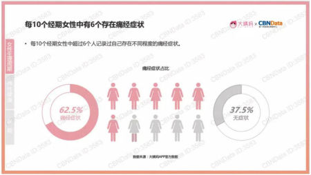 暖宫驱寒缓解痛经！用女性卵巢综合理疗套盒