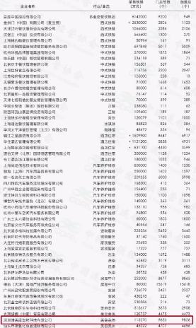 唯美度国际资源屹立美业霸主之巅，19年领航美业11年百强！
