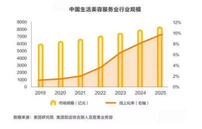 美业管理 | 2021如何在竞争白热化的行业中立于不败之地？